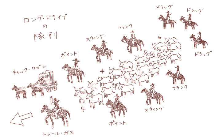 ロングドライブの隊列